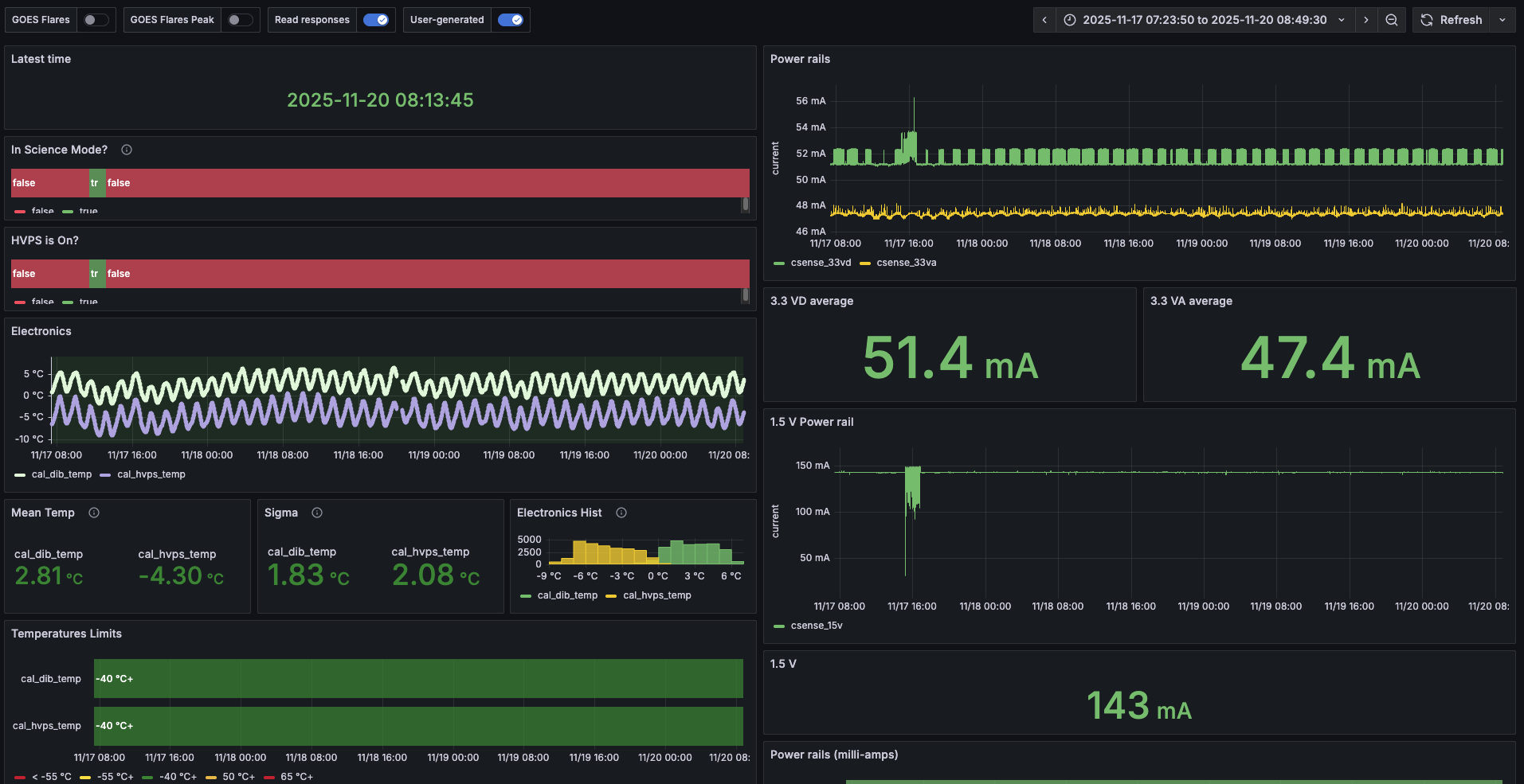 Grafana dashboard screenshot